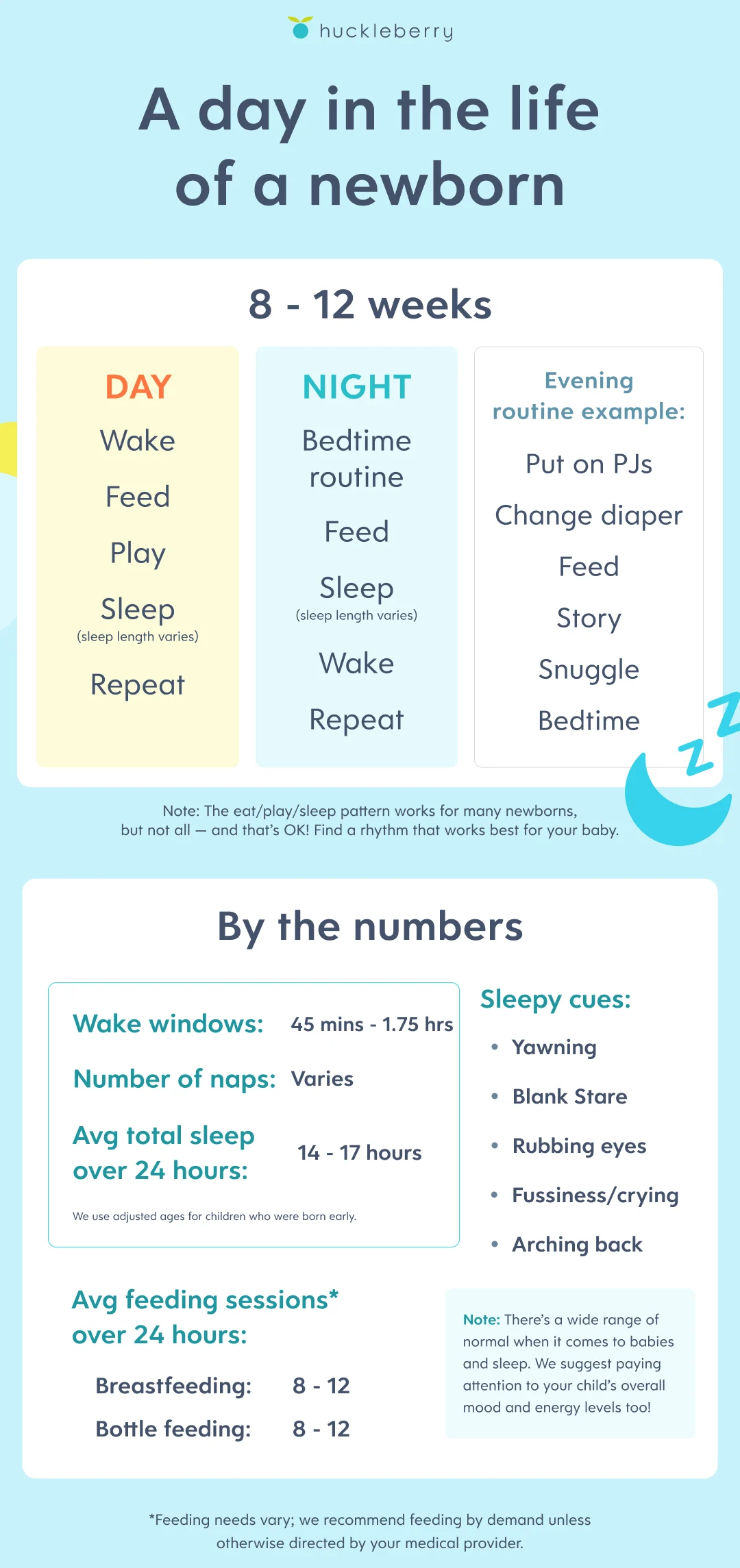 Sample newborn schedule for sleep: 8 to 12 weeks