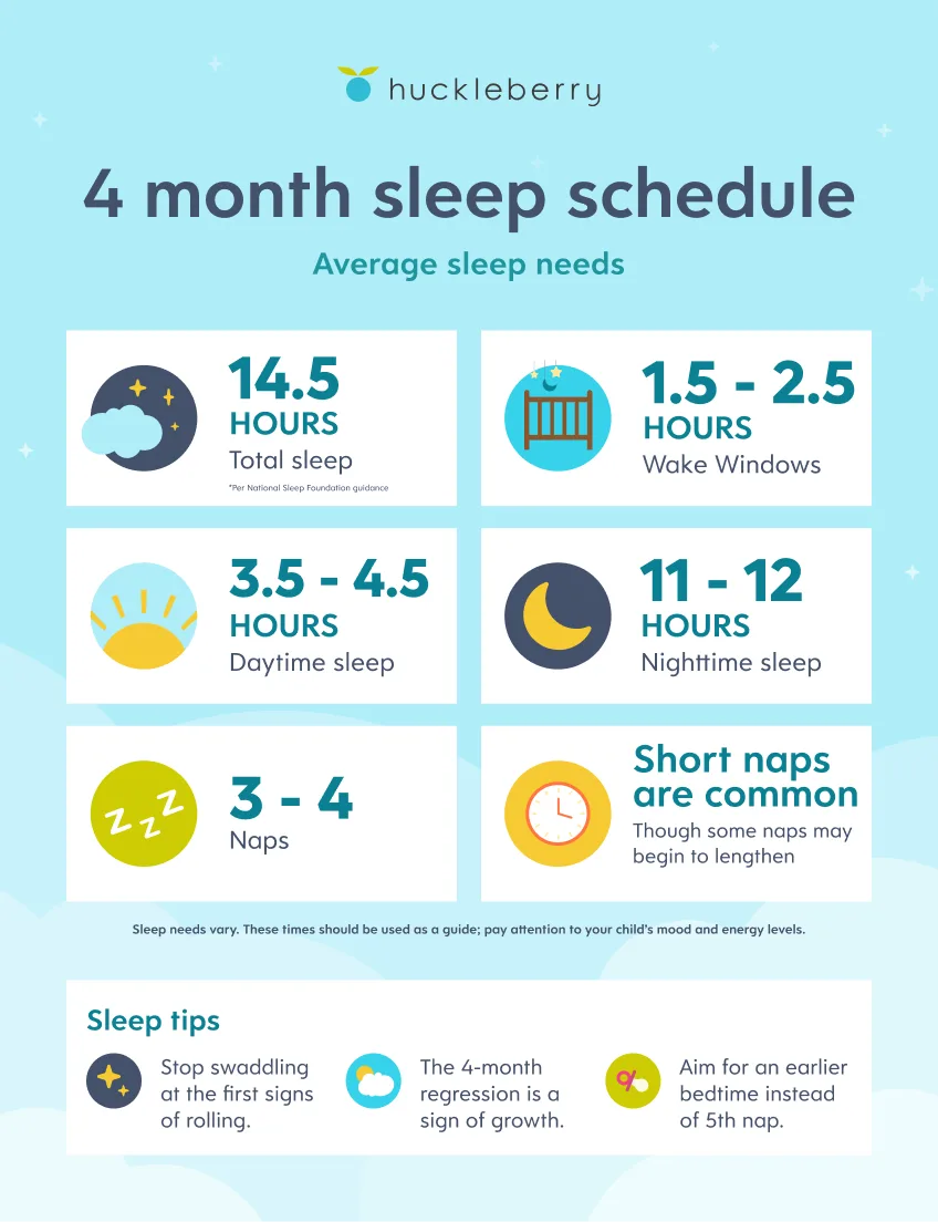 4 month sleep cheat sheet