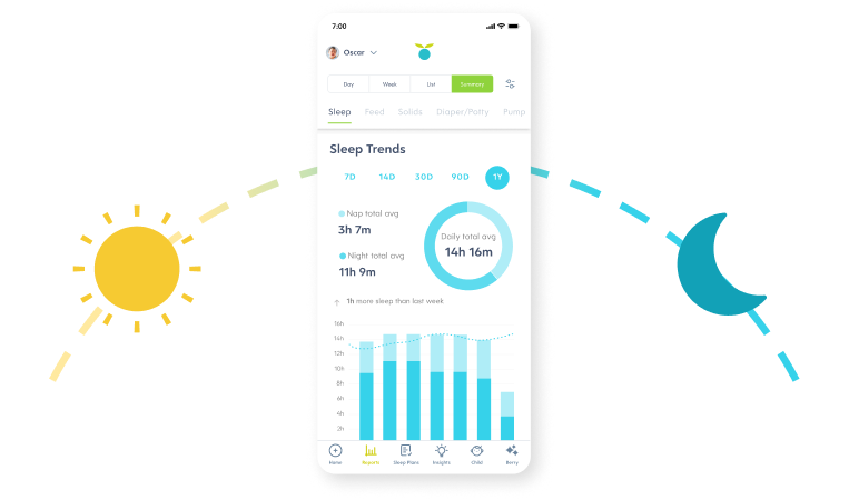 What is SweetSpot?