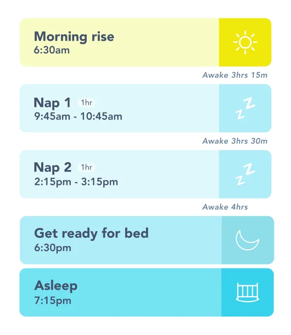 Sample 12 month sleep schedule