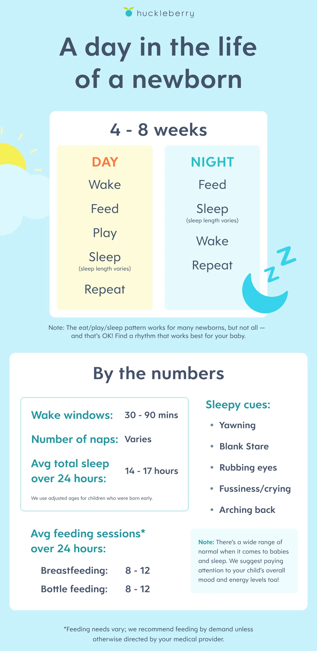 4-8 week newborn sleep by the numbers
