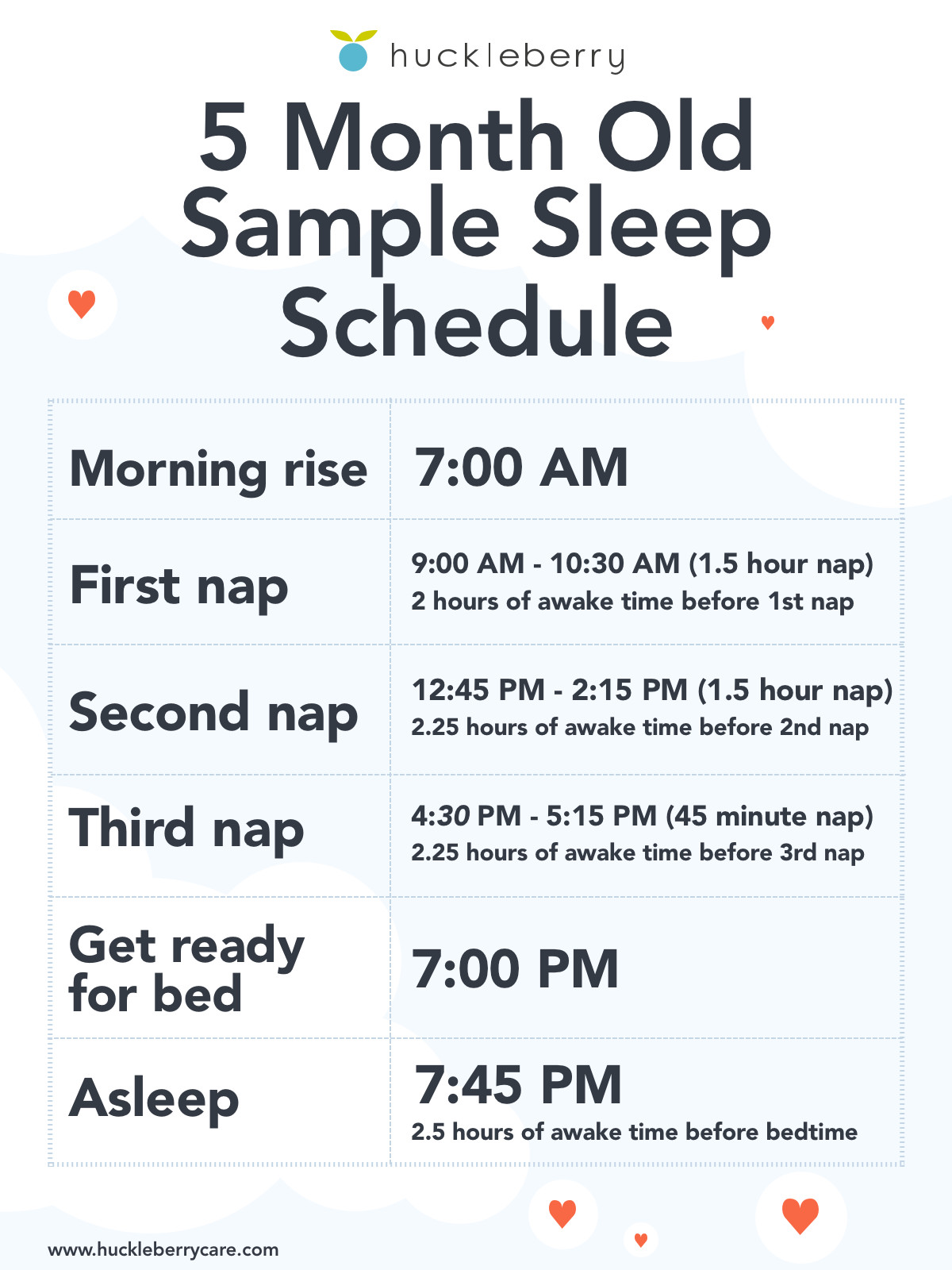 Huckleberry 5 month old sleep time, nap time and bedtime schedule (sample)