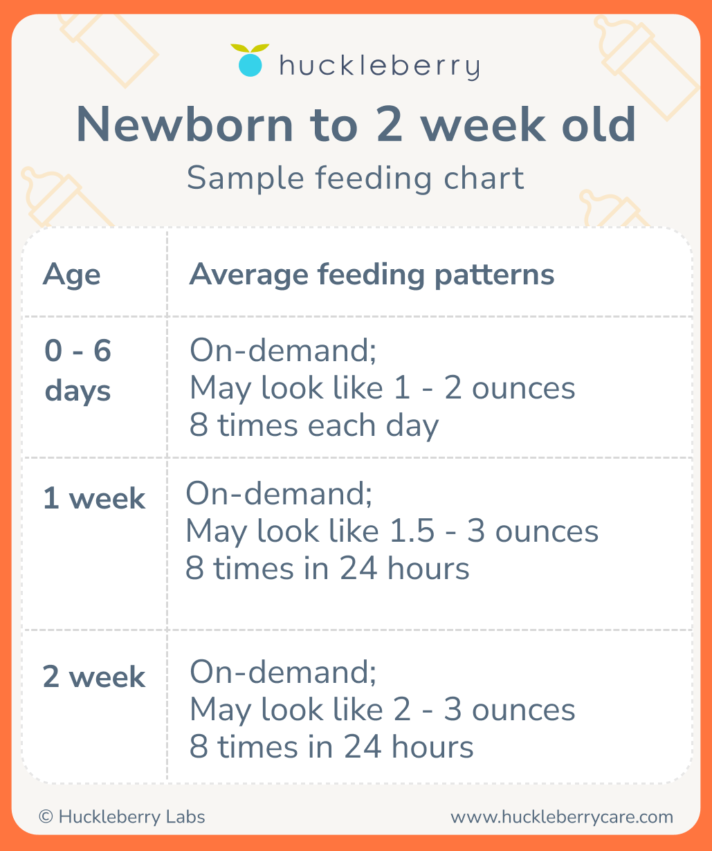 Infant formula feeding deals chart