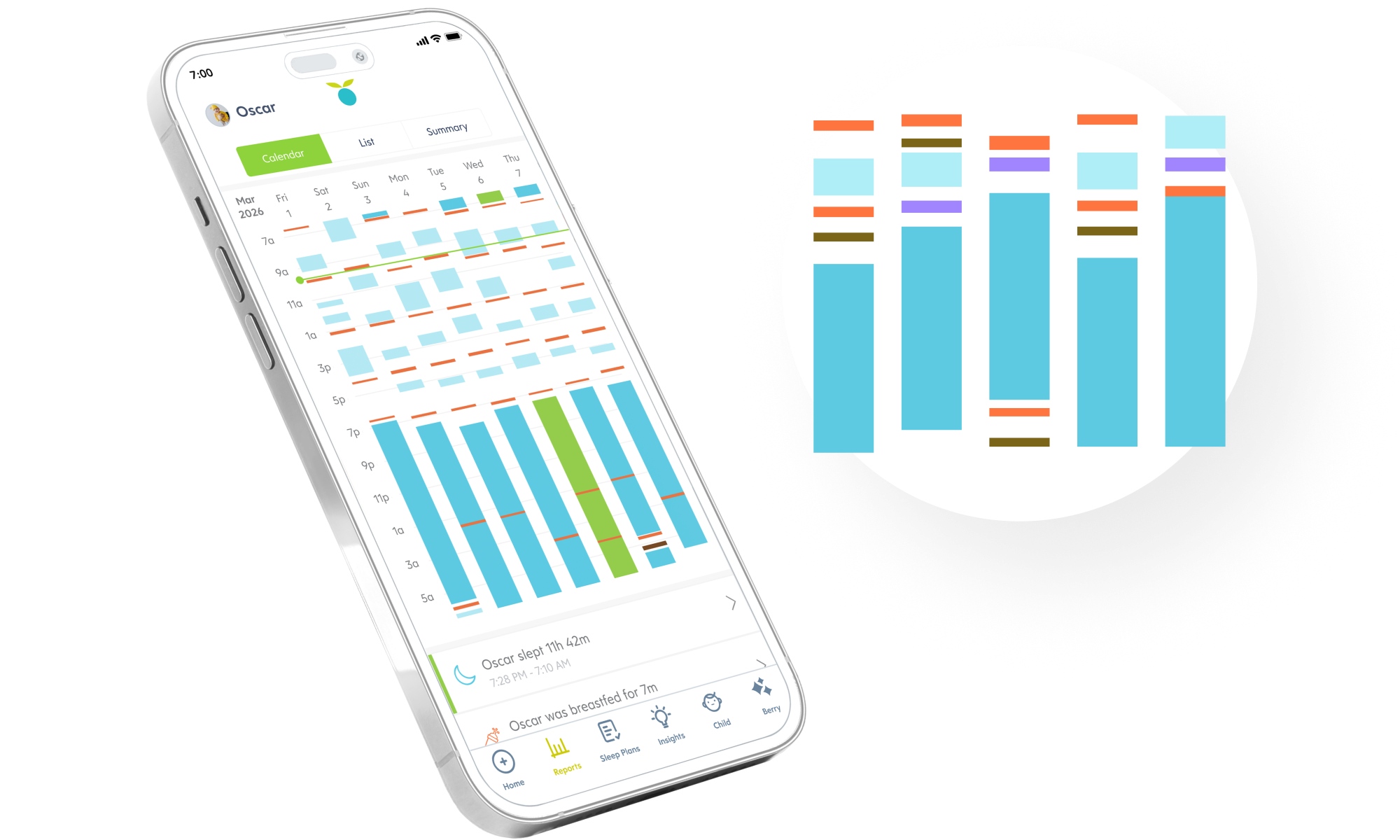 Spot natural patterns in reports