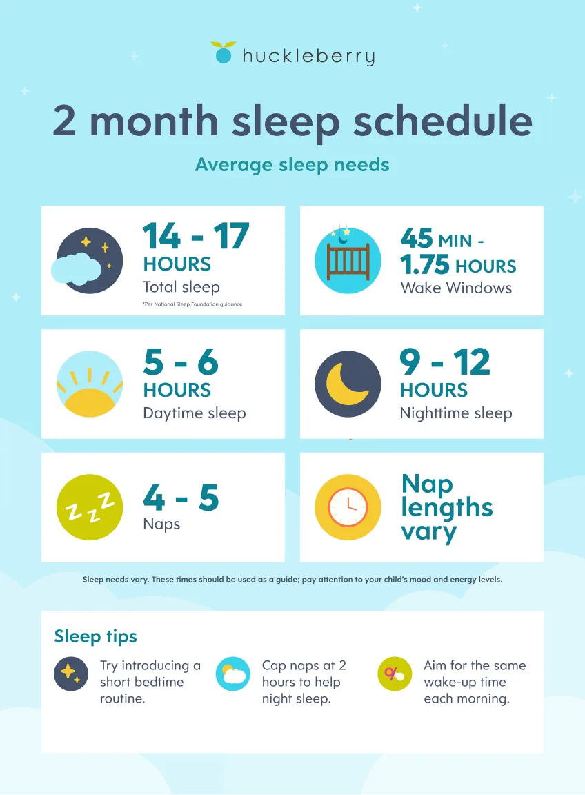 2 month old sleep cheat sheet and guidelines