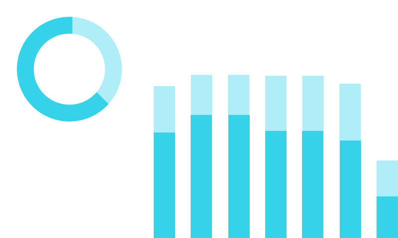 Enhanced Reports (2+ months)