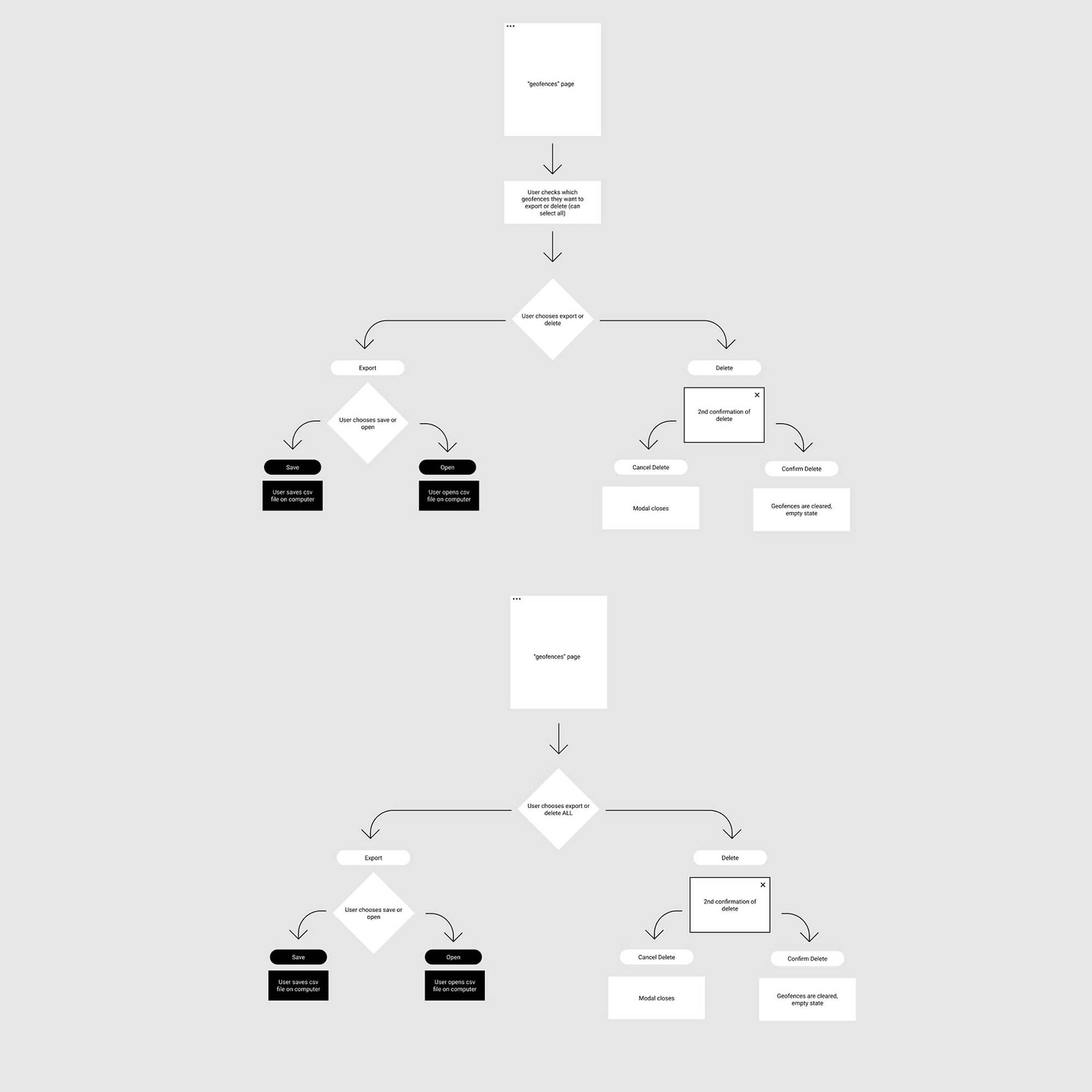 2 user flows of how the user could reach their goal of deleting or exporting geofences