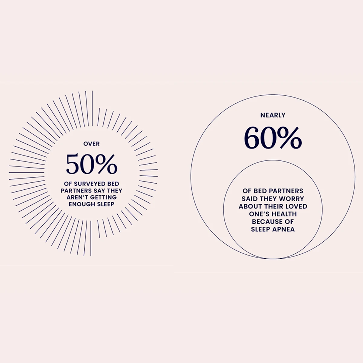 Infographics for Secondhand Blog