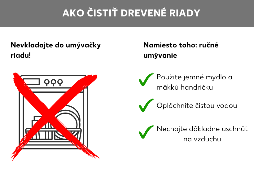 Infografika: Správne čistenie dreveného riadu, vľavo dole prečiarknutá umývačka riadu a veta: Nedávajte ho do umývačky riadu!, vpravo text: Namiesto toho: umývajte ho ručne. Pod tým tieto body: používajte jemný saponát a mäkkú handričku, opláchnite ho čistou vodou, osušte ho a nechajte ho uschnúť na vzduchu