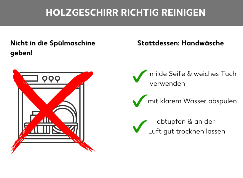 Infografik: Holzgeschirr richtig reinigen, darunter links eine durchgestrichene Spülmaschine mit dem Satz: Nicht in die Spülmaschine geben!, auf der rechten Seite der Satz: Stattdessen: Handwäsche und darunter die folgenden Aufzählungspunkte: milde Seife & weiches Tuch verwenden, mit klarem Wasser abspülen, abtupfen & an der Luft gut trocknen lassen