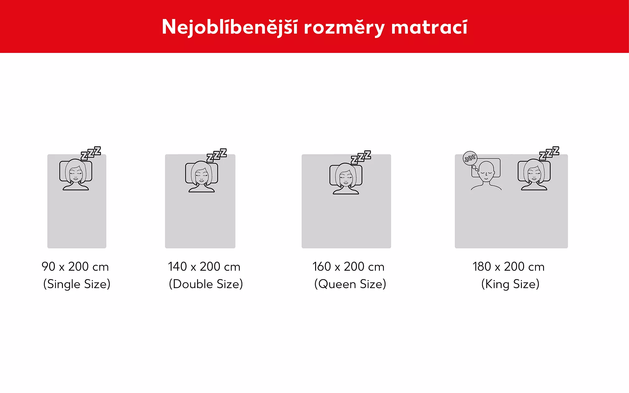 Nejpoužívanější velikosti matrací a jejich označení