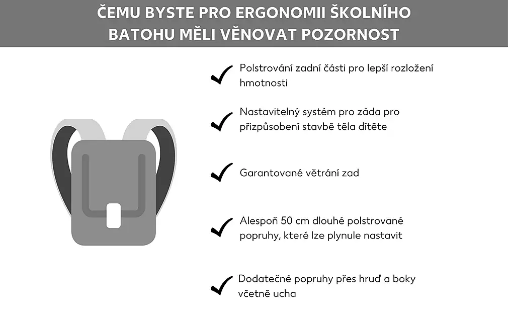 Kritéria pro hmotnost školního batohu