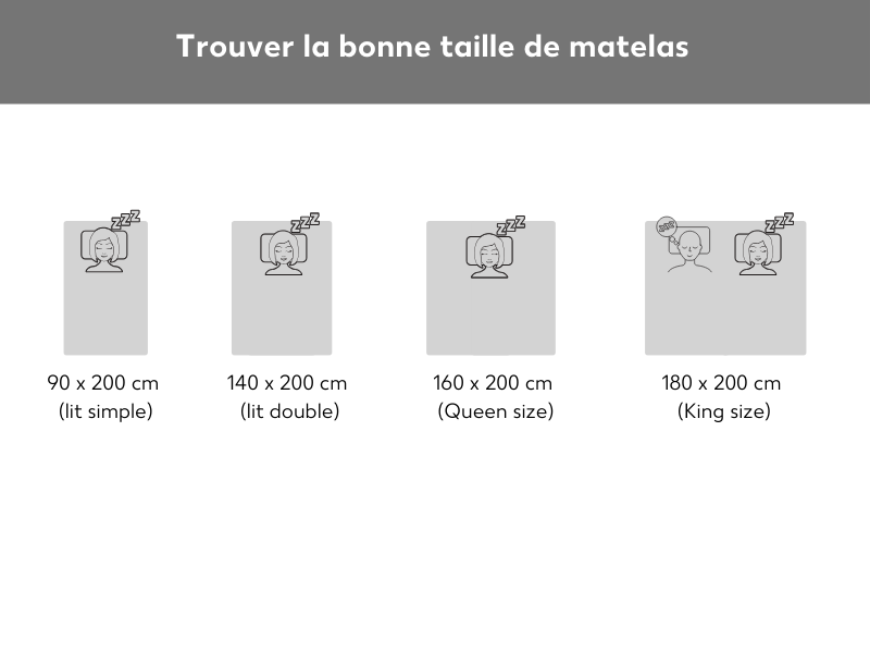 Tailles de matelas courantes