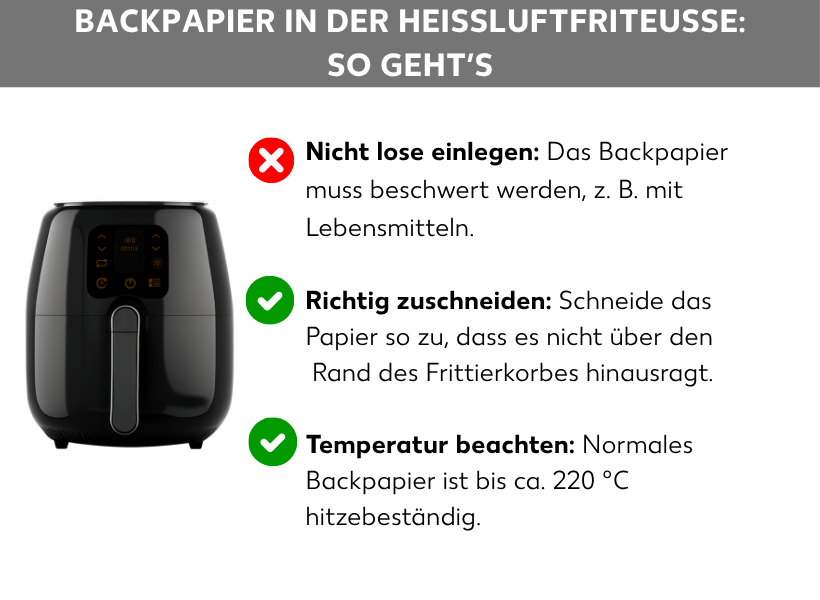 Infografik Backpapier in der Heißluftfritteuse: So geht’s. Neben der Grafik einer Heißluftfritteuse stehen drei Listenpunkte: Neben einem weißen Kreuz in einem roten Punkt steht: Nicht lose einlegen: Das Backpapier muss beschwert werden, z.B. mit Lebensmitteln., Neben einem weißen Haken in einem grünen Punkt steht: Richtig zuschneiden: Schneide das Papier so zu, dass es nicht über den Rand des Frittierkorbes hinausragt., Neben einem weißen Haken in einem grünen Punkt steht: Temperatur beachten: Normales Backpapier ist bis ca. 220 Grad Celsius hitzebeständig.