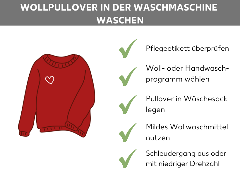Infografik: Wollpullover in der Waschmaschine waschen. Ein Wollpullover, daneben folgende Aufzählungspunkte: Pflegeetikett überprüfen, Woll- oder Handwaschprogramm wählen, Pullover in Wäschesack legen, Mildes Waschmittel nutzen, Schleudergang aus oder mit niedriger Drehzahl.