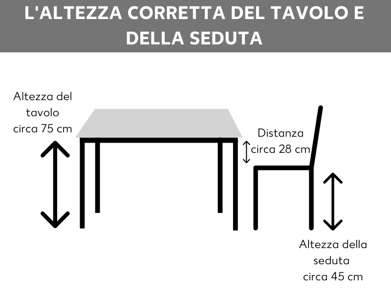Altezza corretta per tavolo e seduta
