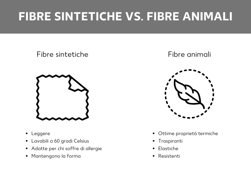 Vantaggi delle fibre sintetiche e delle fibre di origine animale
