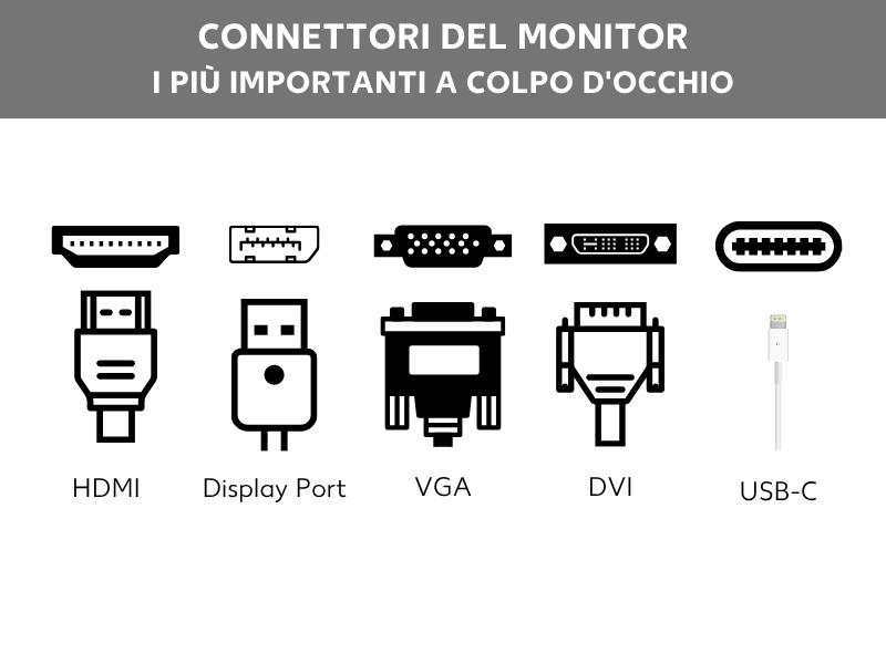 Panoramica sui cavi di connessione AVI