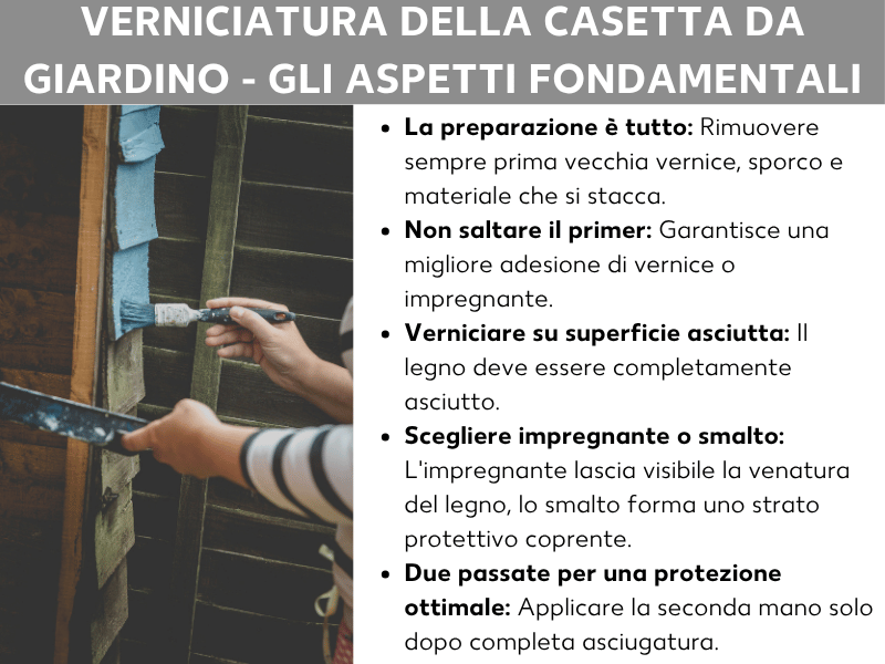 Infografica: verniciare la casetta da giardino – i punti essenziali. La lista comprende cinque punti: 1. La preparazione conta: rimuovere sempre prima la vernice vecchia, lo sporco e il materiale staccato. 2. Non saltare il fondo: garantisce una migliore aderenza di vernice o impregnante. 3. Verniciare su una superficie asciutta: il legno deve essere completamente asciutto. 4. Scegliere impregnante o smalto: l'impregnante lascia visibile la venatura del legno, lo smalto forma uno strato protettivo uniforme. 5. Due mani per una protezione ottimale: applicare la seconda mano solo dopo la completa asciugatura della prima. A sinistra, una foto mostra una persona che vernicia del legno scuro con un pennello.