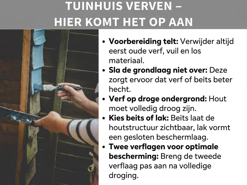 Infographic: tuinhuis schilderen – hier let je op. De lijst bevat vijf punten: 1. Voorbereiding is alles: verwijder altijd eerst oude verf, vuil en los materiaal. 2. Sla de grondverf niet over: die zorgt ervoor dat verf of beits beter hecht. 3. Schilder op een droge ondergrond: het hout moet volledig droog zijn. 4. Kies beits of lak: beits laat de houtstructuur zichtbaar, lak vormt een gesloten beschermlaag. 5. Twee verflagen voor optimale bescherming: breng de tweede laag pas aan na volledige droging. Links ernaast is een foto te zien van een persoon die met een kwast donker hout schildert.