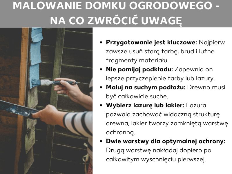 Infografika: Malowanie domku ogrodowego – na co zwrócić uwagę. Lista obejmuje pięć punktów: 1. Przygotowanie to podstawa: najpierw zawsze usuń starą farbę, brud i luźne fragmenty. 2. Nie pomijaj gruntowania: zapewnia lepszą przyczepność farby lub lazury. 3. Maluj na suchym podłożu: drewno musi być całkowicie suche. 4. Lazura czy lakier: lazura pozwala zachować widoczną strukturę drewna, lakier tworzy szczelną warstwę ochronną. 5. Dwie warstwy dla optymalnej ochrony: drugą warstwę nakładaj dopiero po całkowitym wyschnięciu pierwszej. Obok znajduje się zdjęcie osoby malującej pędzlem ciemne drewno.