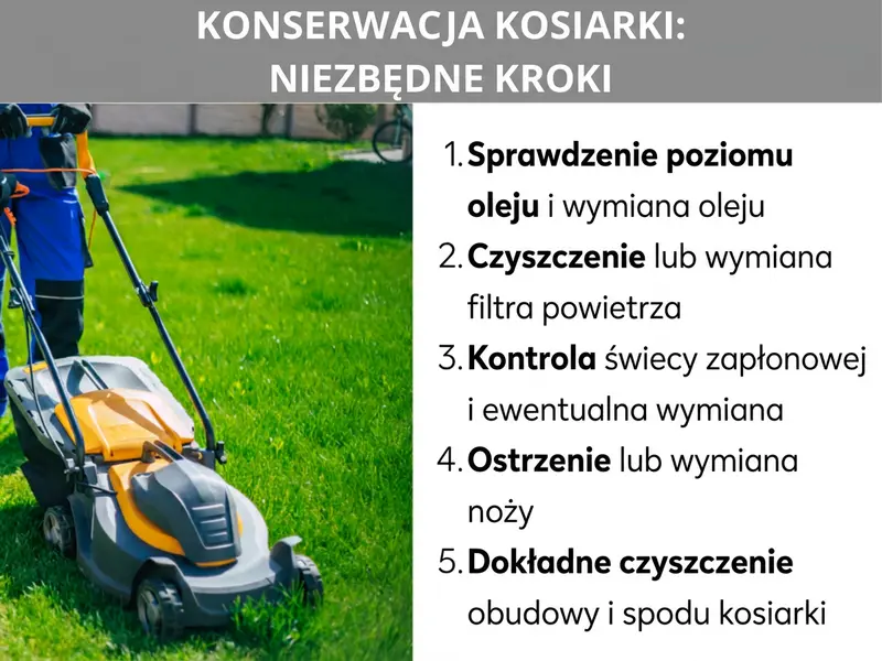 Infografika: Konserwacja kosiarki – najważniejsze kroki. Po lewej stronie mężczyzna pchający żółto-szarą kosiarkę po zielonym trawniku. Po prawej numerowana lista z pięcioma punktami: 1. Sprawdź poziom oleju i wymień olej. 2. Wyczyść lub wymień filtr powietrza. 3. Skontroluj świecę zapłonową i w razie potrzeby ją wymień. 4. Naostrz lub wymień nóż. 5. Dokładnie wyczyść obudowę i spód kosiarki.
