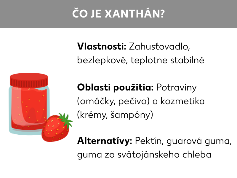 Infografika: Vlastnosti: zahusťovadlo, bez lepku, teplotná stabilita, oblasti použitia: potraviny (omáčky, pečivo) a kozmetika (krémy, šampóny), alternatívy: pektín, guarová guma, múka zo zŕn svätojánskeho chleba