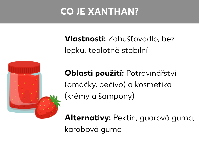 Informační grafika: Popis: zahušťovadlo, bezlepkové, teplotně stabilní, použití: potraviny (omáčky, pečivo) a kosmetika (krémy, šampony), alternativy: pektin, guma guar, karubin