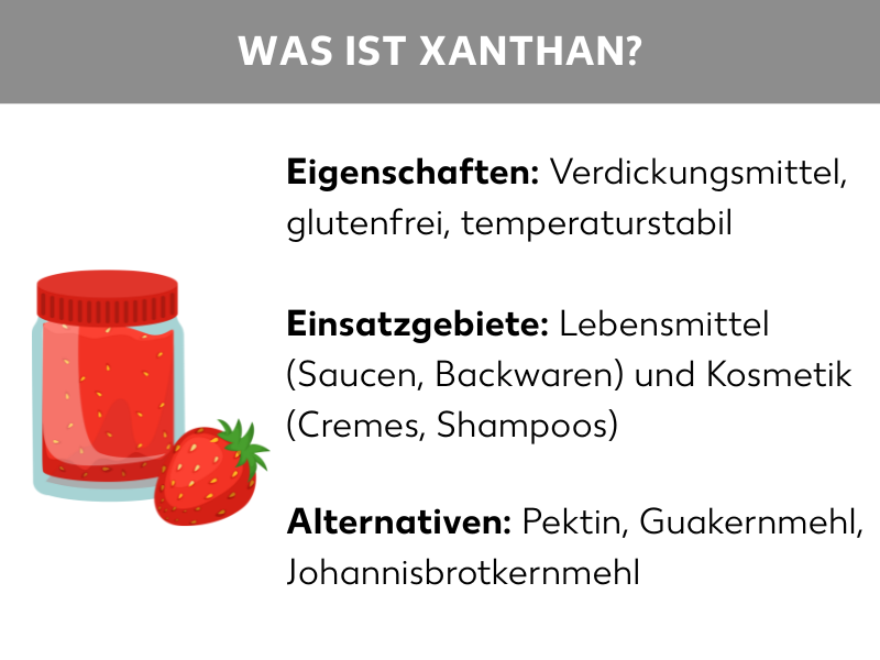 Infografik: Eigenschaften: Verdickungsmittel, glutenfrei, temperaturstabil, Einsatzgebiete: Lebensmittel (Saucen, Backwaren) und Kosmetik (Cremes, Shampoos), Alternativen: Pektin, Guakernmehl, Johannisbrotkernmehl