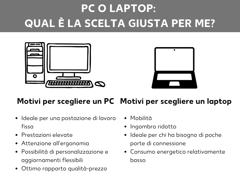 PC fisso o portatile: quale acquistare