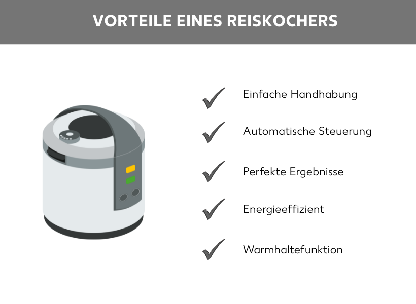 Infografik "Vorteile eines Reiskochers", Grafik eines Reiskochers, daneben folgende Stichpunkte mit Häkchen Einfache Handhabung, Automatische Steuerung, Perfekte Ergebnisse, Energieeffizient, Warmhaltefunktion
