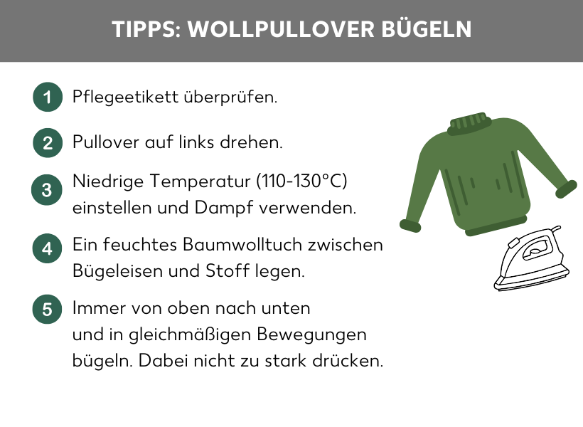 Infografik: Tipps Wollpullover bügeln. Ein grüner Wollpullover und ein Bügeleisen, daneben folgende Punkte: Pflegeetikett überprüfen, Pullover auf links drehen, niedrige Temperatur 110-130 Grad Celsius einstellen und Dampf verwenden, ein feuchtes Baumwolltuch zwischen Bügeleisen und Stoff legen. Immer von oben nach unten und in gleichmäßigen Bewegungen bügeln. Dabei nicht zu stark drücken.