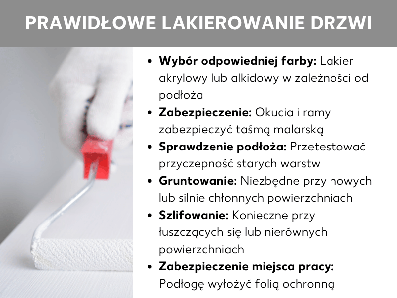 Infografika na temat „Jak prawidłowo malować drzwi" z sześcioma krokami: wybór odpowiedniego lakieru, oklejenie okuć, sprawdzenie podłoża, gruntowanie, szlifowanie i zabezpieczenie miejsca pracy. Po lewej stronie widać dłoń w rękawicy malarskiej, która nakłada lakier wałkiem na białą powierzchnię.