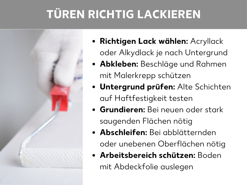 Infografik zum Thema „Türen richtig lackieren" mit sechs Schritten: richtigen Lack wählen, Beschläge abkleben, Untergrund prüfen, grundieren, abschleifen und Arbeitsbereich schützen. Links ist eine Hand mit Malerhandschuh zu sehen, die eine weiße Fläche mit einer Lackierrolle bearbeitet.