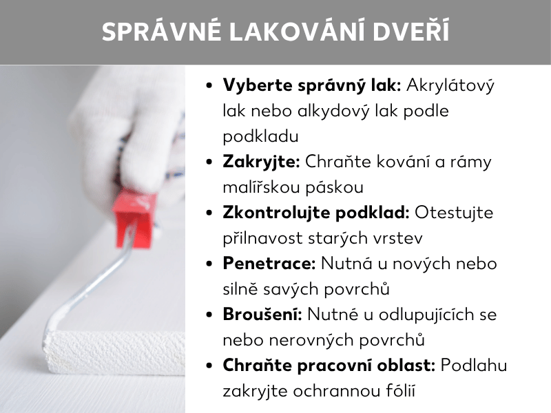 Infografika na téma „Jak správně lakovat dveře" se šesti kroky: výběr správného laku, zakrytí kování, kontrola podkladu, nanesení základu, broušení a ochrana pracovního prostoru. Vlevo je ruka v malířské rukavici, která válečkem nanáší lak na bílou plochu.