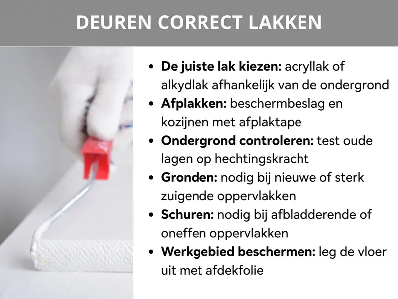 Infographic over het onderwerp "deuren goed lakken" met zes stappen: de juiste lak kiezen, beslag afplakken, ondergrond controleren, gronden, schuren en werkgebied beschermen. Links is een hand met schildershandschoen te zien die een wit oppervlak bewerkt met een lakroller.