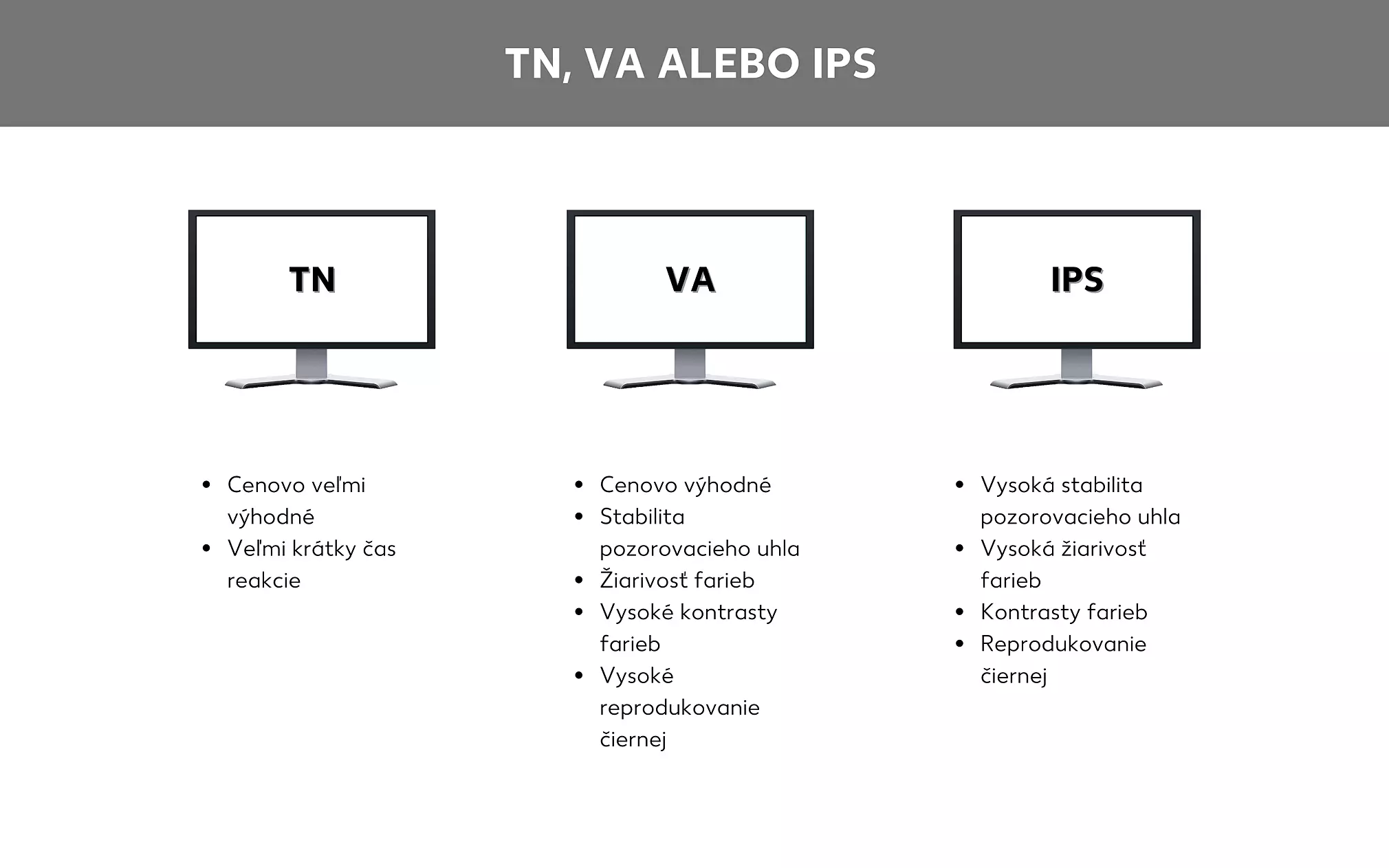 Porovnanie panelov TN, VA a IPS