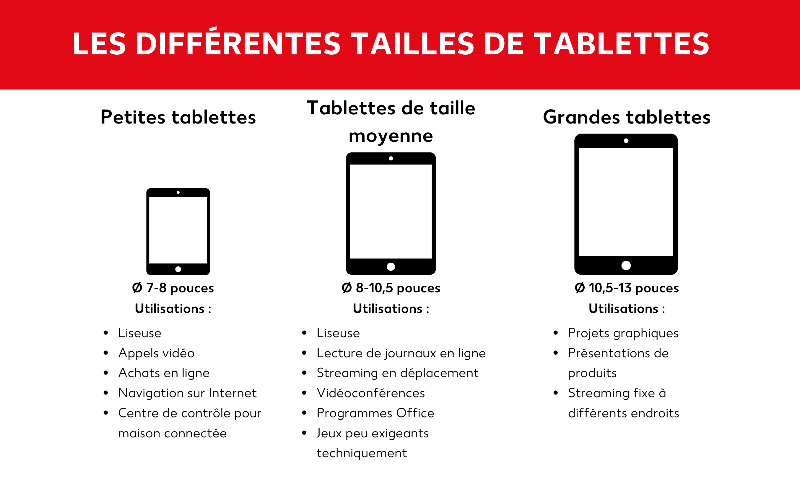 Tailles de tablette