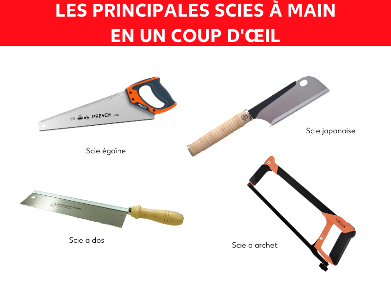 Aperçu des scies à main