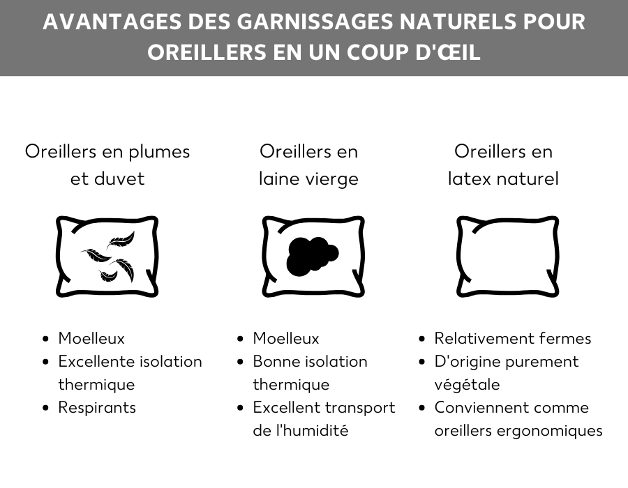 Avantages des rembourrages d’oreillers naturels