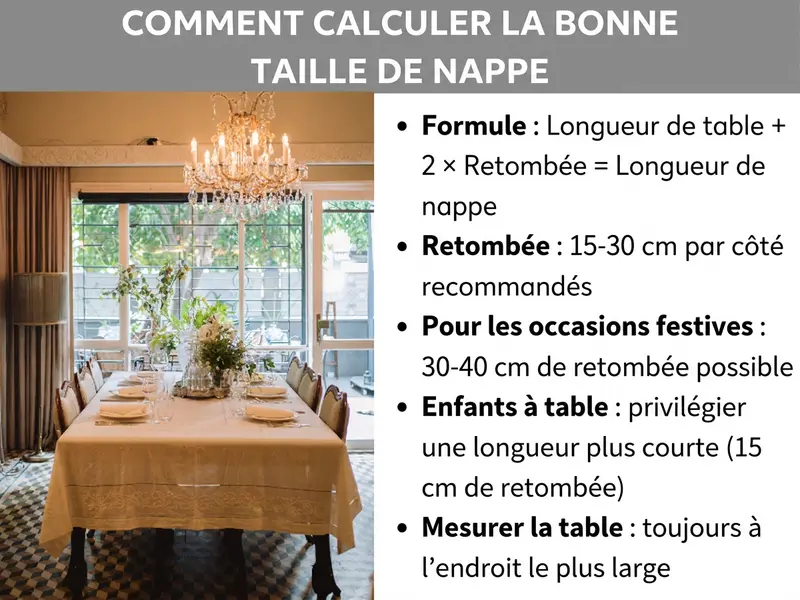 Infographie expliquant comment calculer la taille d'une nappe, avec une photo de table dressée.
