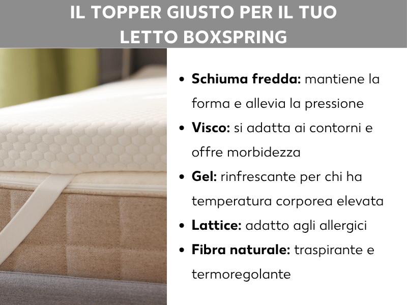 Infografica: il topper giusto per il tuo letto boxspring. Un elenco con cinque tipologie di topper e le rispettive caratteristiche: schiuma fredda – stabile nella forma e con sollievo dalla pressione; viscoelastico – si adatta ai contorni del corpo con morbidezza; gel – rinfrescante per chi tende a surriscaldarsi; lattice – adatto a chi soffre di allergie; fibra naturale – traspirante e termoregolante. A sinistra, la foto di un topper su un letto boxspring.