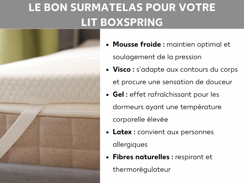 Infographie : le bon topper pour votre lit boxspring. Une liste de cinq types de surmatelas et leurs caractéristiques : mousse froide – indéformable et soulageant la pression ; viscoélastique – épousant les contours du corps ; gel – rafraîchissant pour les personnes ayant une forte chaleur corporelle ; latex – adapté aux personnes allergiques ; fibres naturelles – respirant et thermorégulateur. À gauche, une photo d'un topper posé sur un lit boxspring.