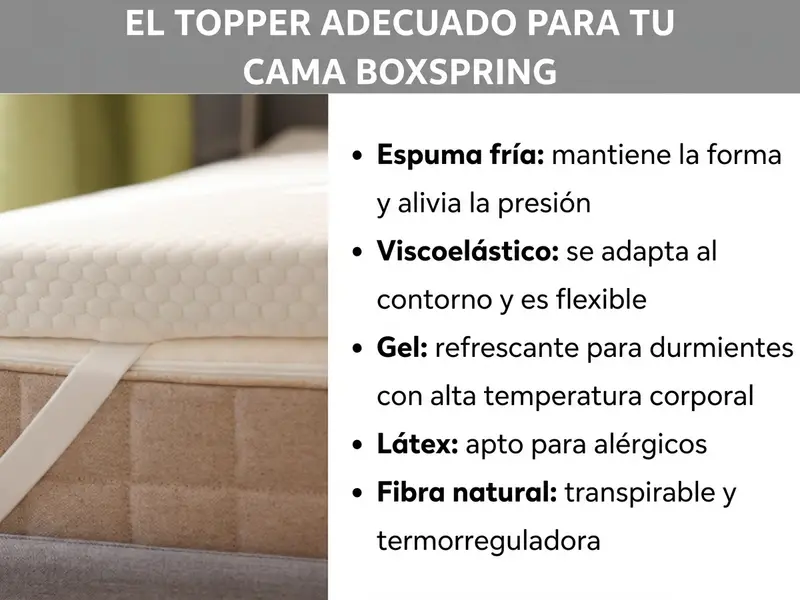 Infografía: el topper adecuado para tu cama boxspring. Lista con cinco tipos de topper y sus características: espuma fría, firme y que alivia la presión; viscoelástico, que se adapta al contorno del cuerpo; gel, refrescante para quienes generan mucho calor corporal; látex, apto para personas alérgicas; fibra natural, transpirable y termorregulador. A la izquierda, una foto de un topper sobre una cama boxspring.