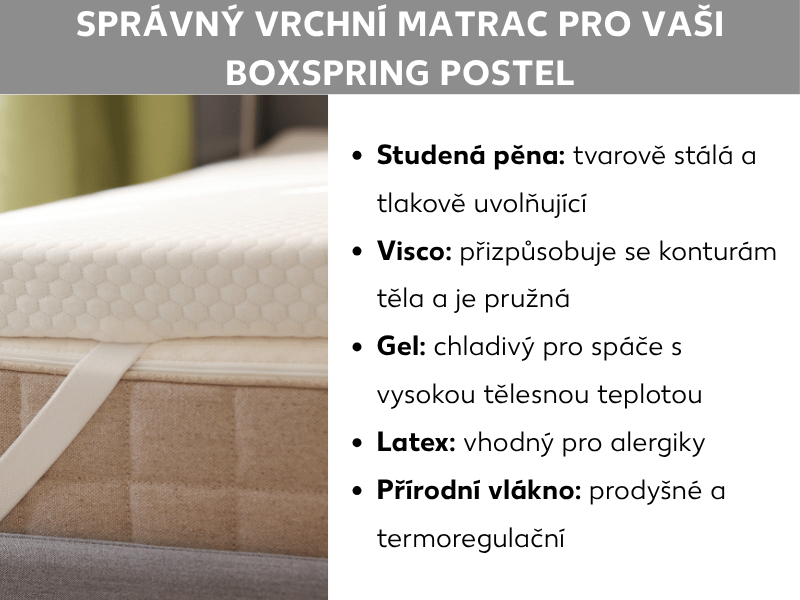 Infografika: Správný topper na boxspring postel. Seznam pěti typů topperů a jejich vlastností: studená pěna – tvarově stálý a tlumící tlak; viskoelastická pěna – kopíruje kontury těla a je poddajná; gelový – chladivý pro lidi s vyšší tělesnou teplotou; latexový – vhodný pro alergiky; přírodní vlákna – prodyšný a termoregulační. Vedle seznamu fotografie topperu na boxspring posteli.