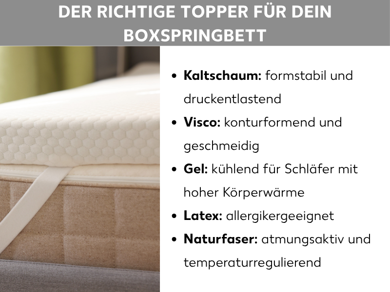 Infografik: Der richtige Topper für dein Boxspringbett. Eine Liste mit fünf Topperarten und ihren Eigenschaften: Kaltschaum – formstabil und druckentlastend; Visco – konturformend und geschmeidig; Gel – kühlend für Schläfer mit hoher Körperwärme; Latex – allergikergeeignet; Naturfaser – atmungsaktiv und temperaturregulierend. Links daneben ein Foto eines Toppers auf einem Boxspringbett.