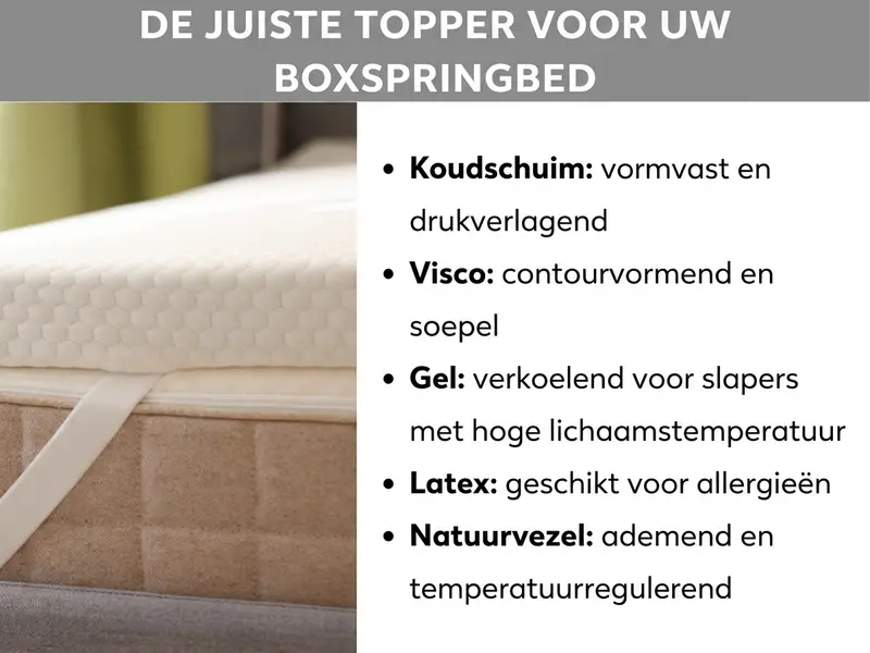 Infographic: De juiste topper voor jouw boxspringbed. Een lijst met vijf toppersoorten en hun eigenschappen: koudschuim – vormvast en drukverlichtend; visco – contourvormend en soepel; gel – verkoelend voor slapers met veel lichaamswarmte; latex – geschikt voor mensen met allergieën; natuurvezel – ademend en temperatuurregulerend. Links ernaast een foto van een topper op een boxspringbed.