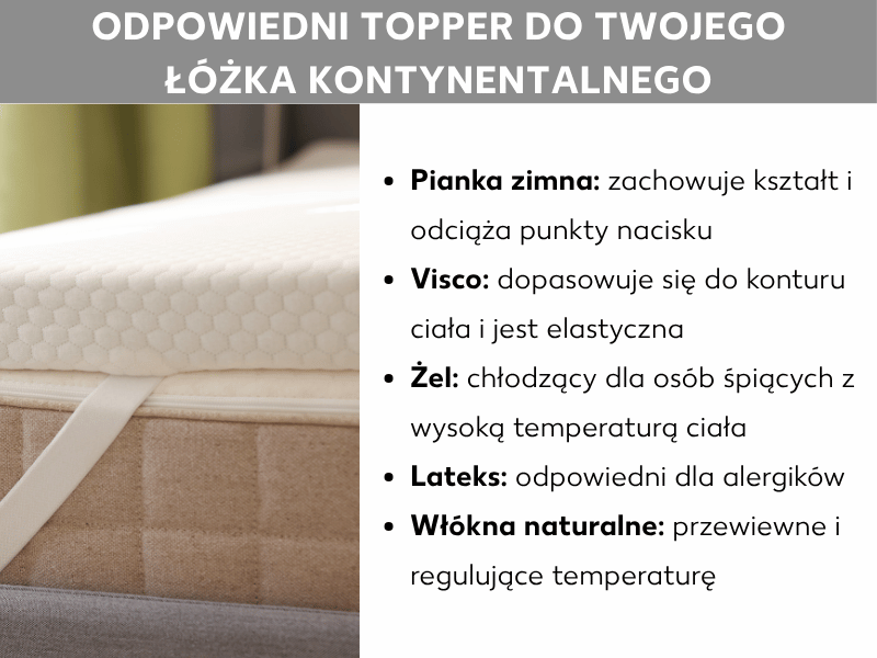 Infografika: Odpowiedni topper do łóżka kontynentalnego. Lista pięciu rodzajów topperów i ich właściwości: pianka zimna – stabilna forma i odciążanie punktów nacisku; visco – dopasowuje się do kształtu ciała; żelowy – chłodzący dla osób, które łatwo się nagrzewają; lateksowy – odpowiedni dla alergików; włókna naturalne – oddychający i regulujący temperaturę. Obok zdjęcie toppera na łóżku kontynentalnym.