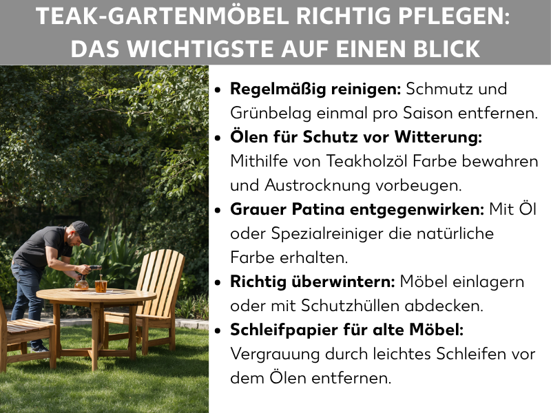 Infografik zum Thema „Teak-Gartenmöbel richtig pflegen" mit einem Foto eines Mannes, der einen Teak-Gartentisch behandelt, und fünf Pflegetipps: regelmäßig reinigen, mit Teakholzöl schützen, grauer Patina entgegenwirken, richtig überwintern sowie alte Möbel vor dem Ölen leicht schleifen.