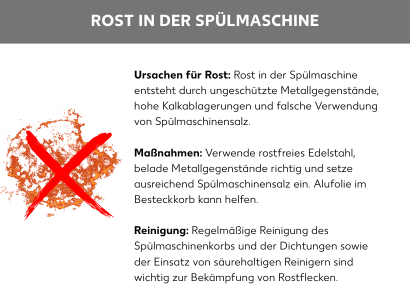 Infografik: Rost in der Spülmaschine: Ursachen für Rost​: Rost in der Spülmaschine entsteht durch ungeschützte Metallgegenstände, hohe Kalkablagerungen und falsche Verwendung von Spülmaschinensalz. Maßnahmen​: Verwende rostfreies Edelstahl, belade Metallgegenstände richtig und setze ausreichend Spülmaschinensalz ein. Alufolie im Besteckkorb kann helfen. Reinigung​: Regelmäßige Reinigung des Spülmaschinenkorbs und der Dichtungen sowie der Einsatz von säurehaltigen Reinigern sind wichtig zur Bekämpfung von Rostflecken.